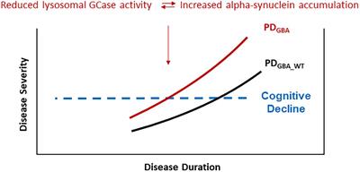 GBA-Associated Synucleinopathies: Prime Candidates for Alpha-Synuclein Targeting Compounds